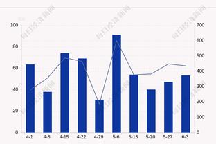 手感火热！多特半场5中4高效拿到12分 正负值+23